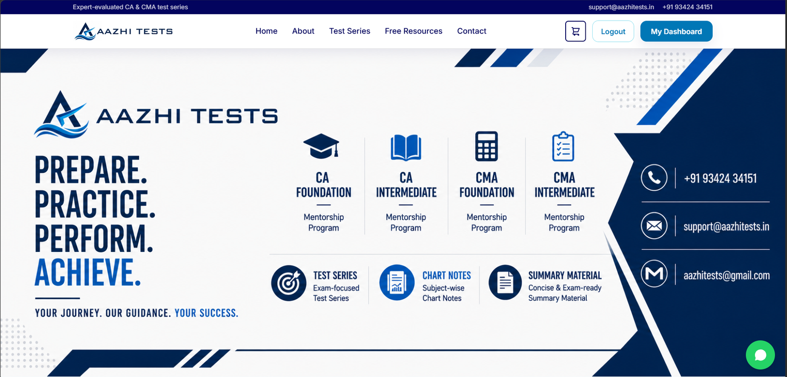 Aazhi Tests